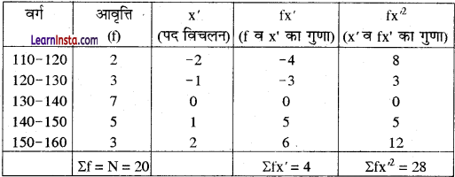 Class 12 Geography Practical Chapter 2 Solutions in Hindi आंकड़ों का प्रक्रमण - 22