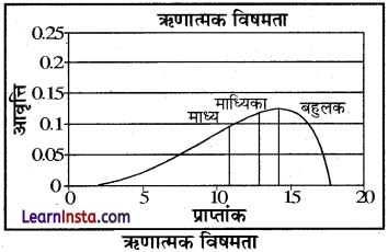 Class 12 Geography Practical Chapter 2 Solutions in Hindi आंकड़ों का प्रक्रमण -3