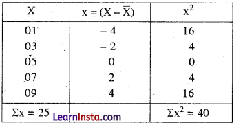 Class 12 Geography Practical Chapter 2 Solutions in Hindi आंकड़ों का प्रक्रमण -4