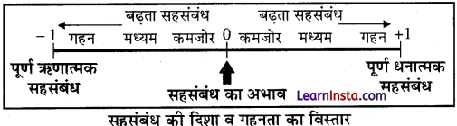 Class 12 Geography Practical Chapter 2 Solutions in Hindi आंकड़ों का प्रक्रमण -5