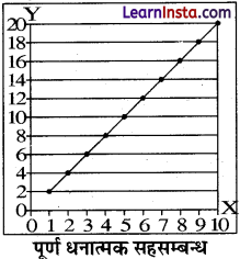 Class 12 Geography Practical Chapter 2 Solutions in Hindi आंकड़ों का प्रक्रमण -6