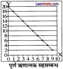Class 12 Geography Practical Chapter 2 Solutions in Hindi आंकड़ों का प्रक्रमण -7
