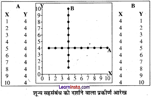 Class 12 Geography Practical Chapter 2 Solutions in Hindi आंकड़ों का प्रक्रमण -8