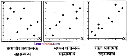 Class 12 Geography Practical Chapter 2 Solutions in Hindi आंकड़ों का प्रक्रमण -9