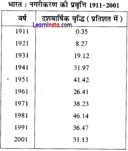 Class 12 Geography Practical Chapter 3 Solutions in Hindi आंकड़ों का आलेखी निरूपण - 1