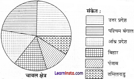 Class 12 Geography Practical Chapter 3 Solutions in Hindi आंकड़ों का आलेखी निरूपण - 11