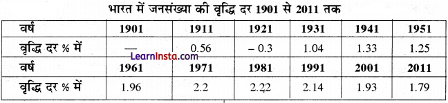 Class 12 Geography Practical Chapter 3 Solutions in Hindi आंकड़ों का आलेखी निरूपण - 18