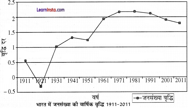 Class 12 Geography Practical Chapter 3 Solutions in Hindi आंकड़ों का आलेखी निरूपण - 19