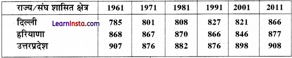 Class 12 Geography Practical Chapter 3 Solutions in Hindi आंकड़ों का आलेखी निरूपण - 20