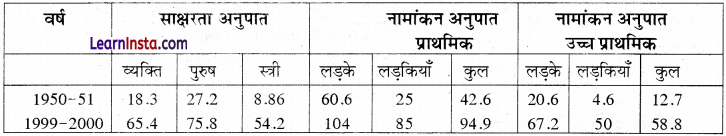 Class 12 Geography Practical Chapter 3 Solutions in Hindi आंकड़ों का आलेखी निरूपण - 3
