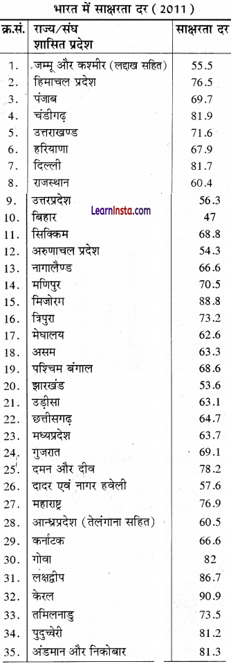 Class 12 Geography Practical Chapter 3 Solutions in Hindi आंकड़ों का आलेखी निरूपण - 30