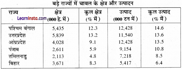 Class 12 Geography Practical Chapter 3 Solutions in Hindi आंकड़ों का आलेखी निरूपण - 8