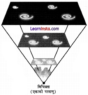 NCERT Class 11 Geography Chapter 2 Solutions in Hindi पृथ्वी की उत्पत्ति एवं विकास 1