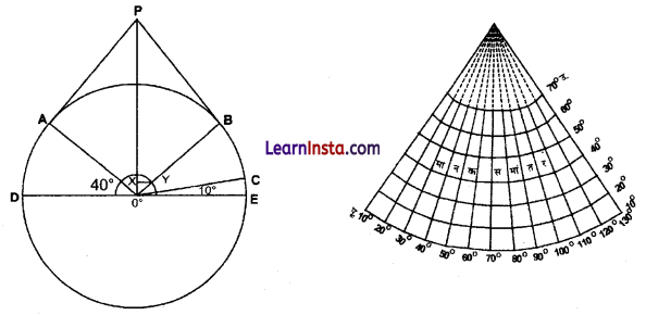 NCERT Class 11 Geography Chapter 4 Solutions in Hindi मानचित्र प्रक्षेप 1