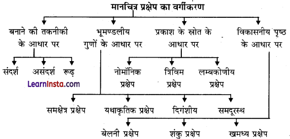 NCERT Class 11 Geography Chapter 4 Solutions in Hindi मानचित्र प्रक्षेप 2