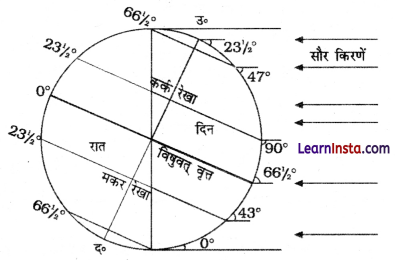 NCERT Class 11 Geography Chapter 9 Solutions in Hindi सौर विकिरण, ऊष्मा संतुलन एवं तापमान 1