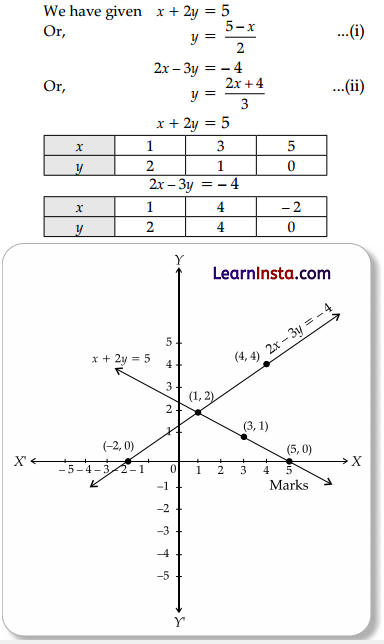 CBSE Sample Papers for Class 10 Maths Basic Set 7 with Solutions 30