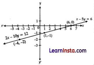 CBSE Sample Papers for Class 10 Maths Standard Set 4 with Solutions 28