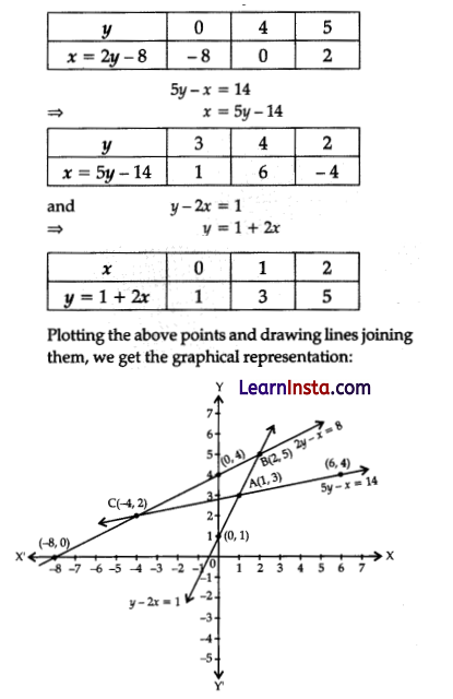 CBSE Sample Papers for Class 10 Maths Standard Set 5 with Solutions 24