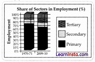 CBSE Sample Papers for Class 10 Social Science Set 2 with Solutions 3