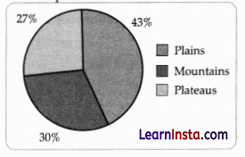 CBSE Sample Papers for Class 10 Social Science Set 5 with Solutions 1