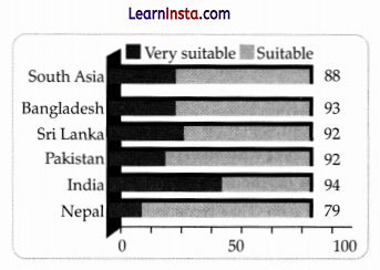 CBSE Sample Papers for Class 10 Social Science Set 5 with Solutions 3