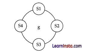CBSE Sample Papers for Class 12 Psychology Set 1 with Solutions