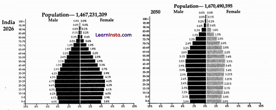 CBSE Sample Papers for Class 12 Sociology Set 1 with Solutions