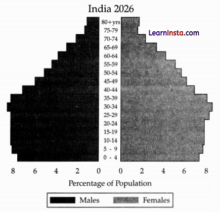 CBSE Sample Papers for Class 12 Sociology Set 9 with Solutions