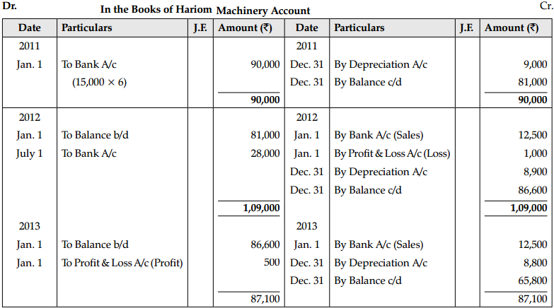 CBSE Sample Papers for Class 11 Accountancy Set 2 with Solutions - 16