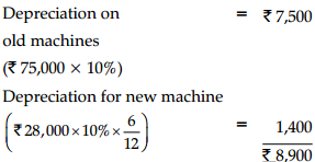 CBSE Sample Papers for Class 11 Accountancy Set 2 with Solutions - 18