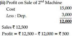 CBSE Sample Papers for Class 11 Accountancy Set 2 with Solutions - 19
