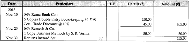CBSE Sample Papers for Class 11 Accountancy Set 2 with Solutions - 2