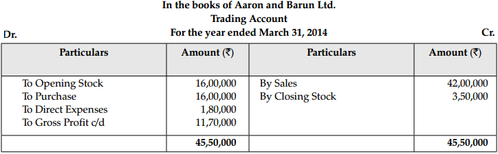 CBSE Sample Papers for Class 11 Accountancy Set 2 with Solutions - 27
