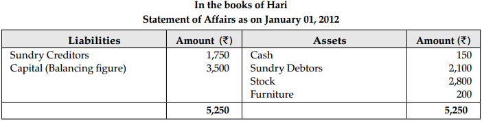 CBSE Sample Papers for Class 11 Accountancy Set 2 with Solutions - 28