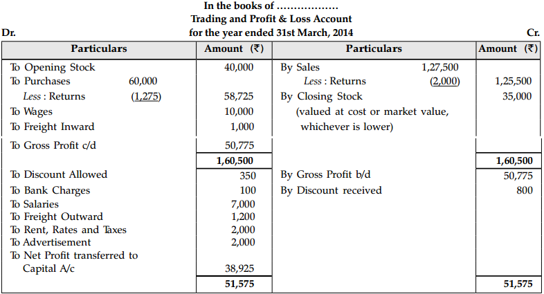 CBSE Sample Papers for Class 11 Accountancy Set 2 with Solutions - 31