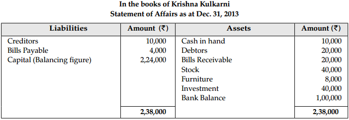 CBSE Sample Papers for Class 11 Accountancy Set 2 with Solutions - 32