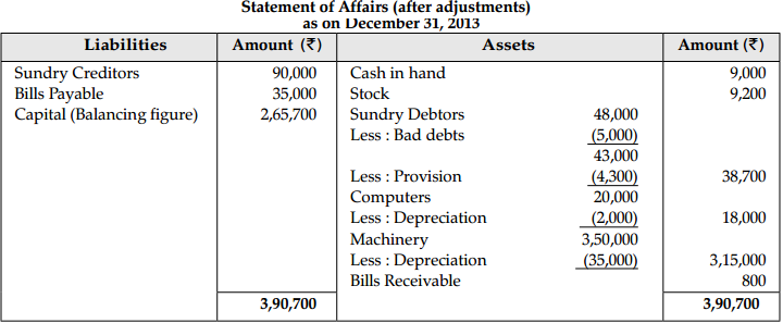 CBSE Sample Papers for Class 11 Accountancy Set 2 with Solutions - 37
