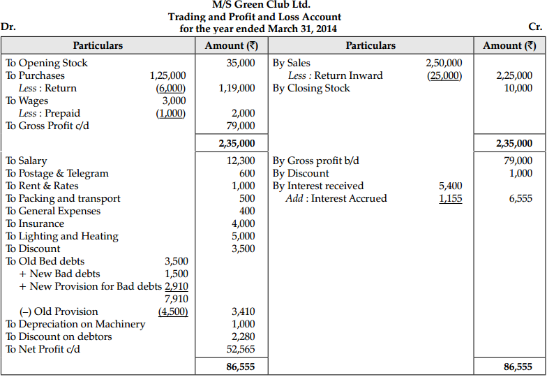 CBSE Sample Papers for Class 11 Accountancy Set 2 with Solutions - 39