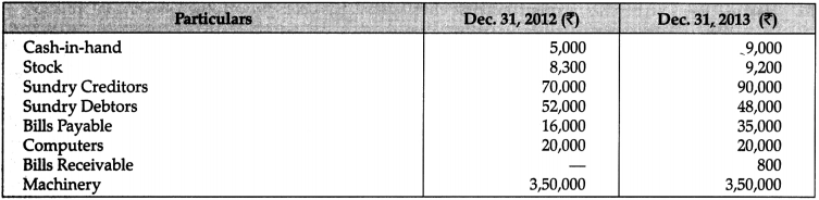 CBSE Sample Papers for Class 11 Accountancy Set 2 with Solutions - 6