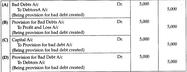 CBSE Sample Papers for Class 11 Accountancy Set 3 with Solutions - 1