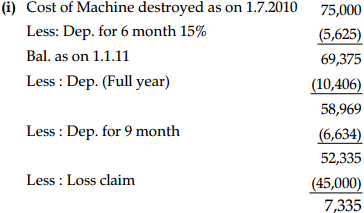 CBSE Sample Papers for Class 11 Accountancy Set 3 with Solutions - 14