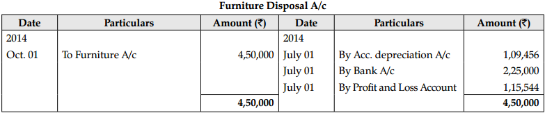 CBSE Sample Papers for Class 11 Accountancy Set 3 with Solutions - 18