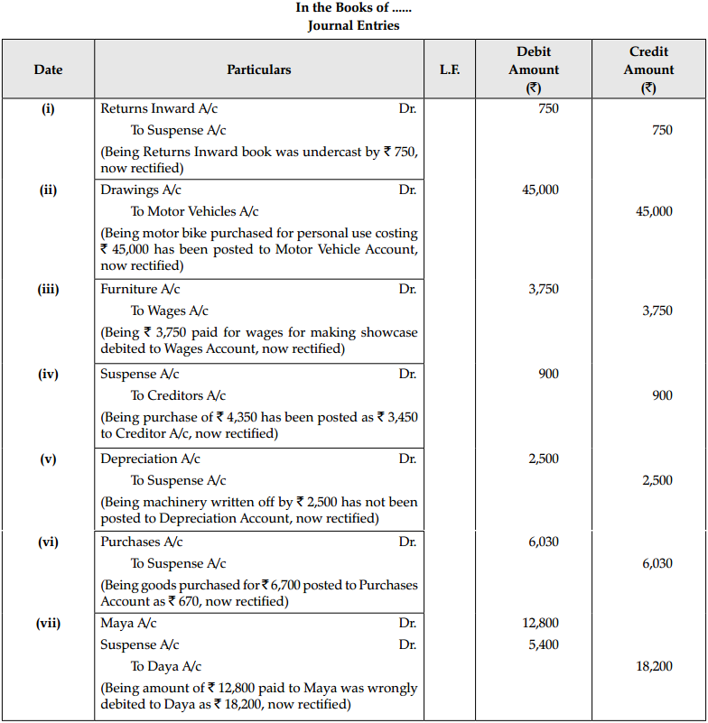 CBSE Sample Papers for Class 11 Accountancy Set 3 with Solutions - 19
