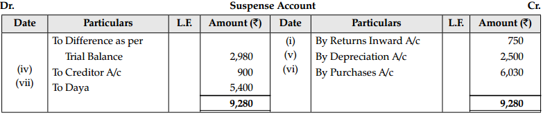 CBSE Sample Papers for Class 11 Accountancy Set 3 with Solutions - 21
