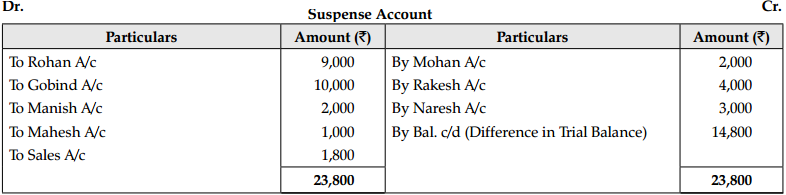 CBSE Sample Papers for Class 11 Accountancy Set 3 with Solutions - 24