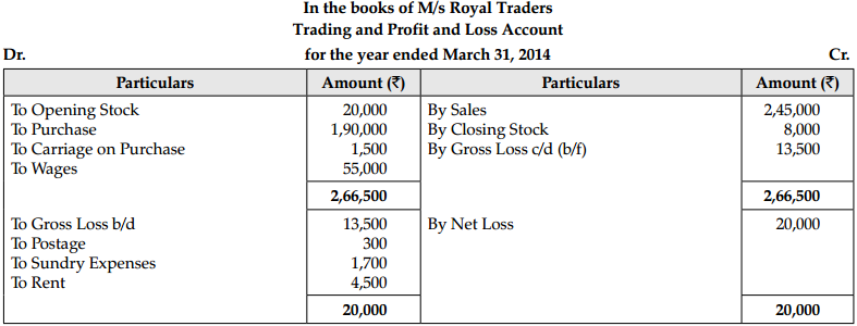 CBSE Sample Papers for Class 11 Accountancy Set 3 with Solutions - 31
