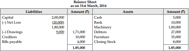 CBSE Sample Papers for Class 11 Accountancy Set 3 with Solutions - 32