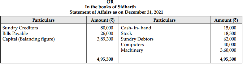 CBSE Sample Papers for Class 11 Accountancy Set 3 with Solutions - 36
