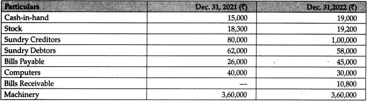CBSE Sample Papers for Class 11 Accountancy Set 3 with Solutions - 4